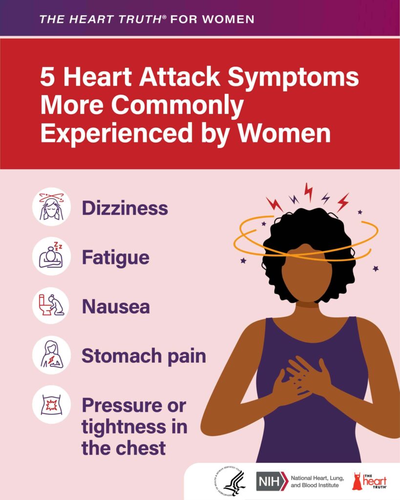 5 Heart Attack Symptoms infographic