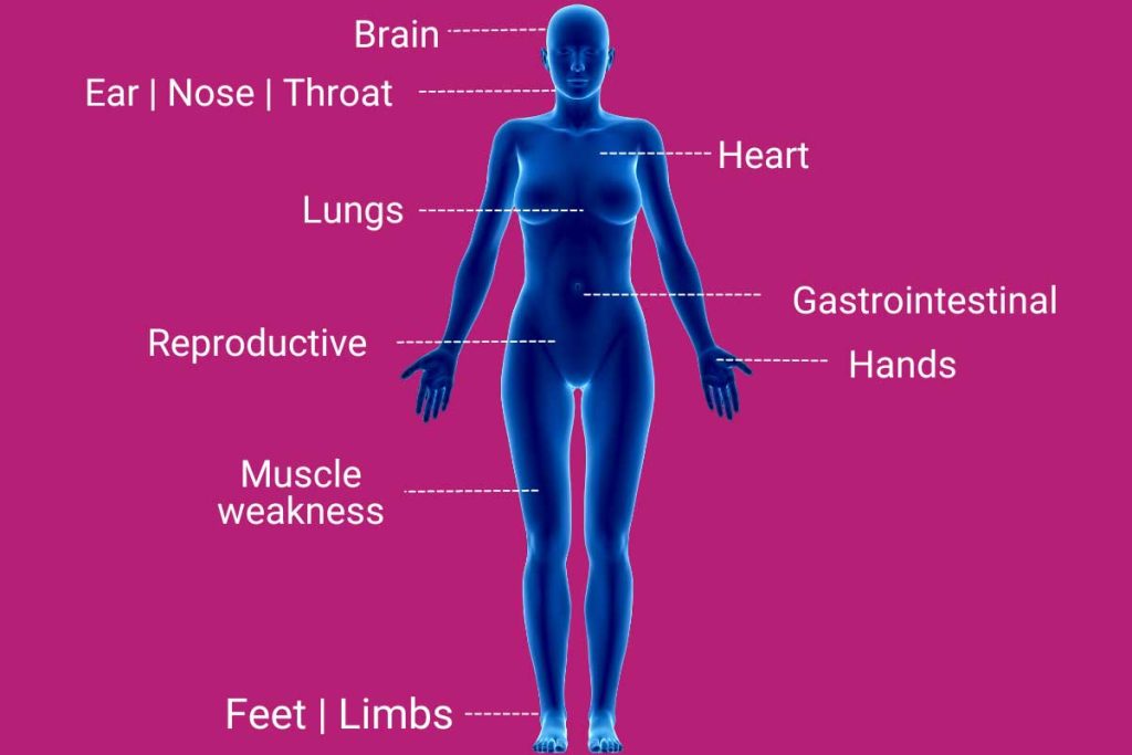 illustration of how long covid affects women