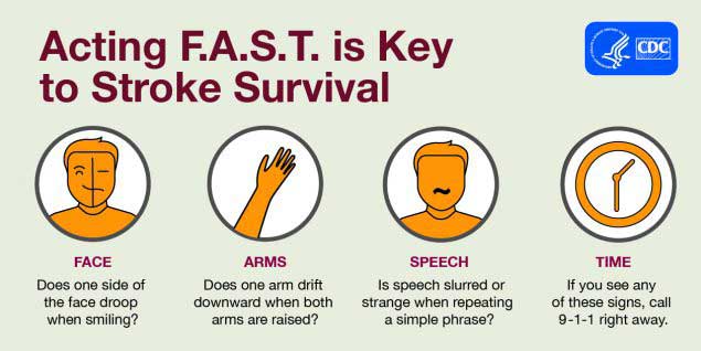 Stroke survival infographic for face, arms, speech, and time signs