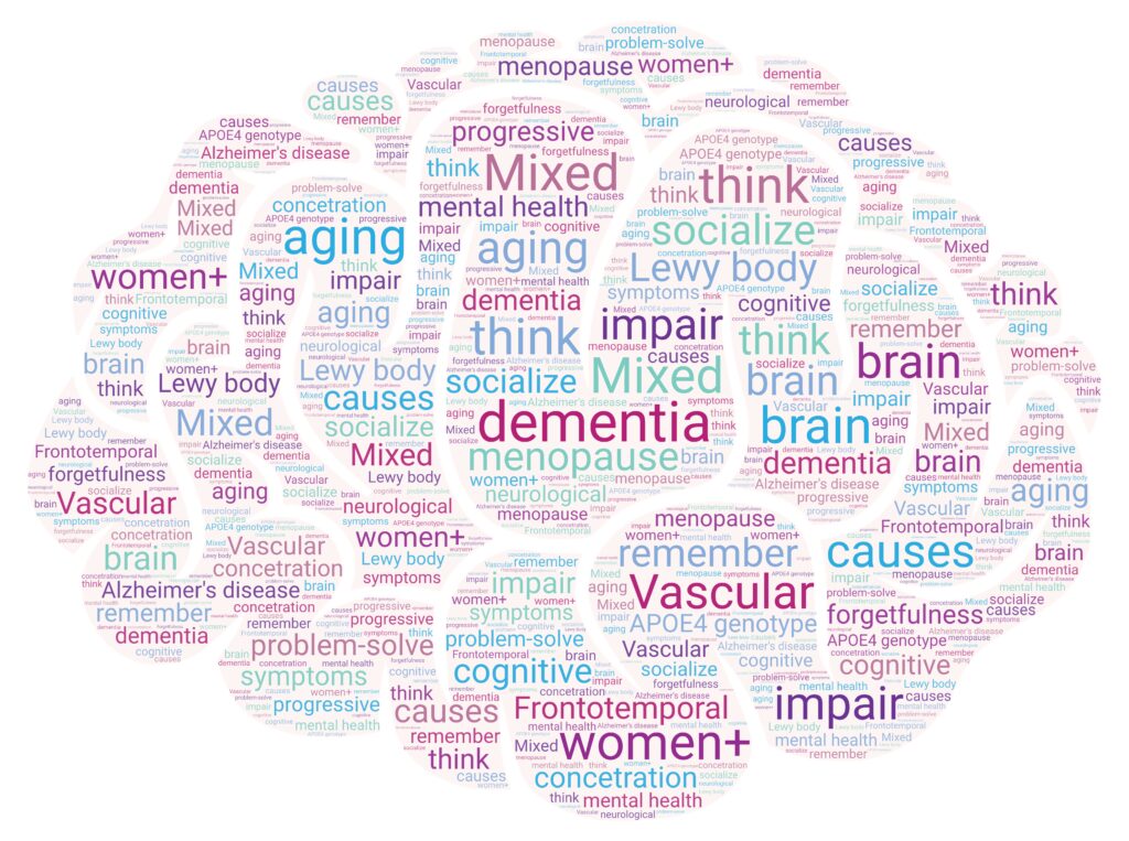 Dementia word cloud