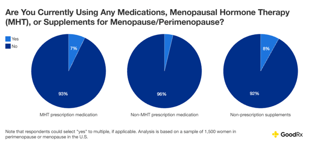 cost of hormone therapy